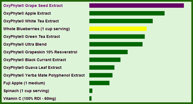 Resveratrol Food Chart